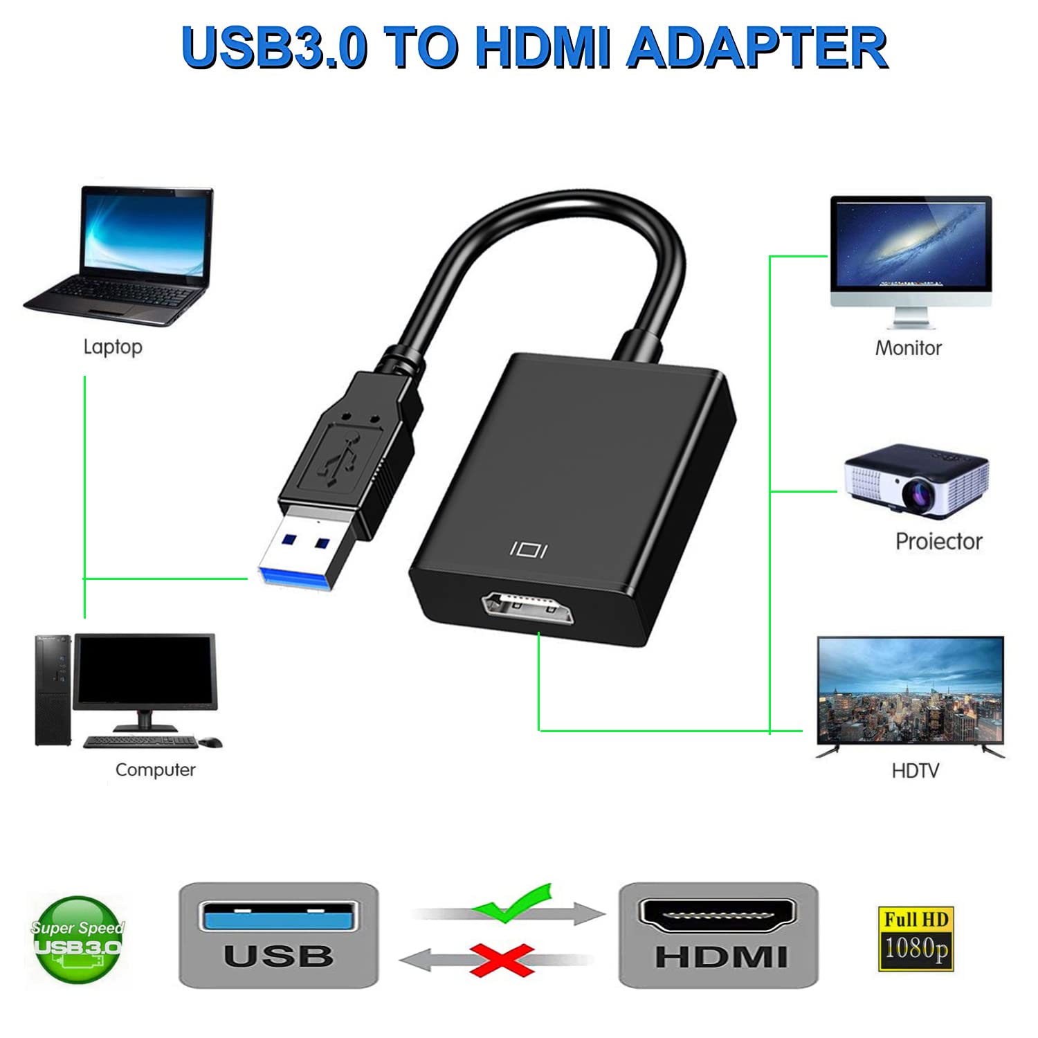 Adaptor USB 3.0 Ke HDMI 1080P  - Usb Sound Card External ulasan dan harga